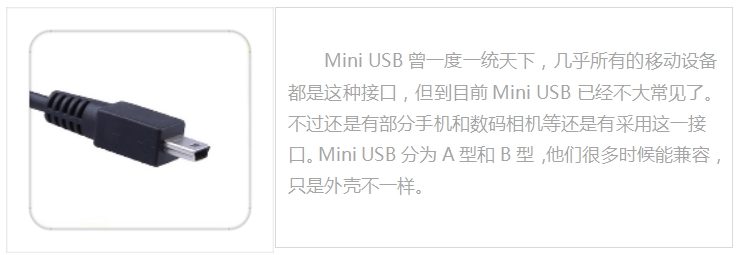 USB-mini插頭